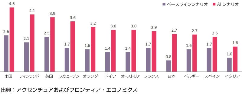 人工知能の導入による生産性、効率性の向上、新製品開発への活用 大型本（大型本） 日立製作所が挑む生成AI活用戦略：フロントラインワーカーの生産