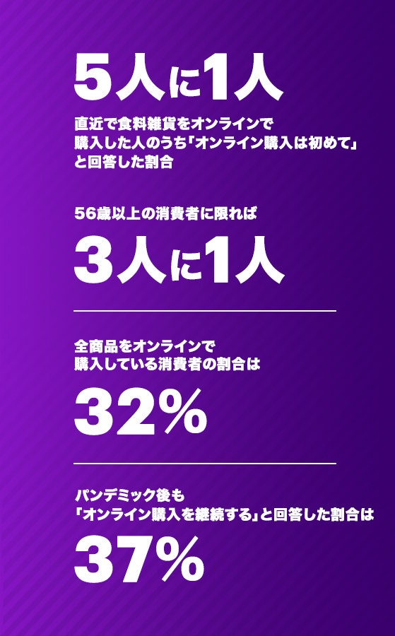 アクセンチュア最新調査――新型コロナウイルスのパンデミックにより