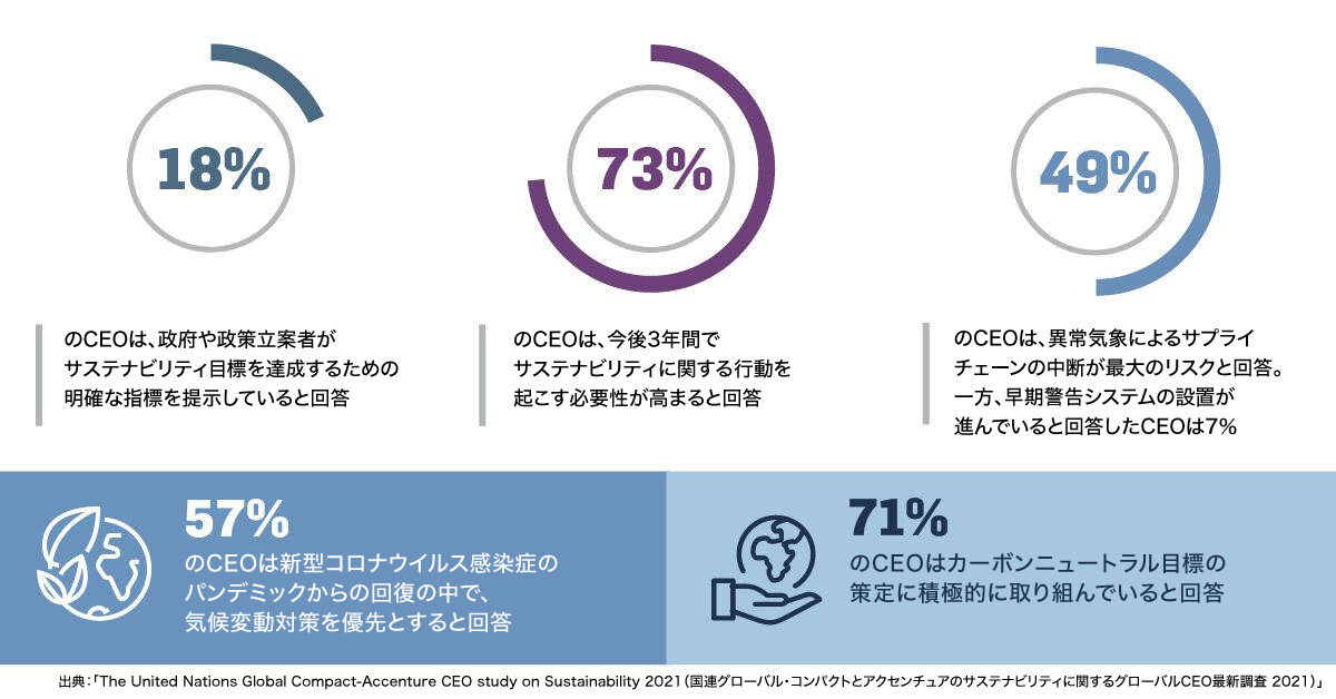 パンデミック 地球規模感染症と企業の社会的責任（単行本（ソフトカバー）） パンデミック 地球規模感染症と企業の社会的責任