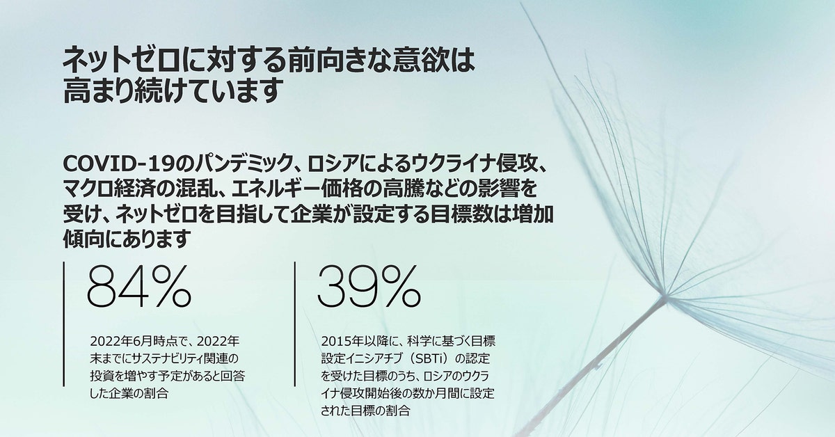 アクセンチュア最新調査――CO2の排出削減を現在の2倍以上のペース