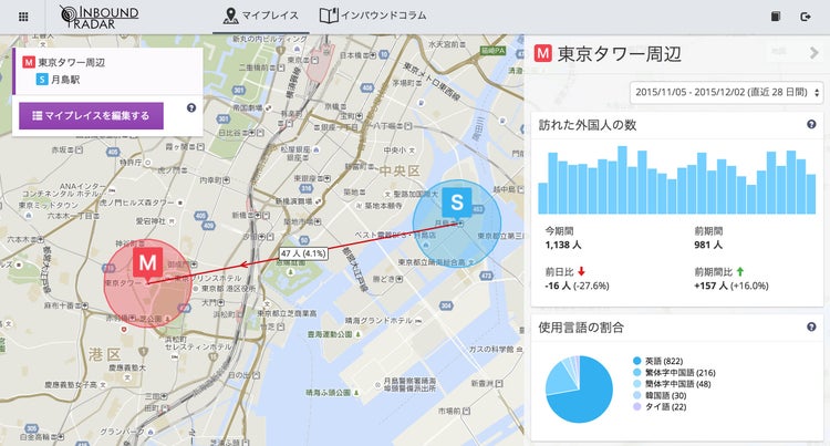 「インバウンド レーダー」のサンプル画面